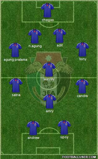 Japan Formation 2012