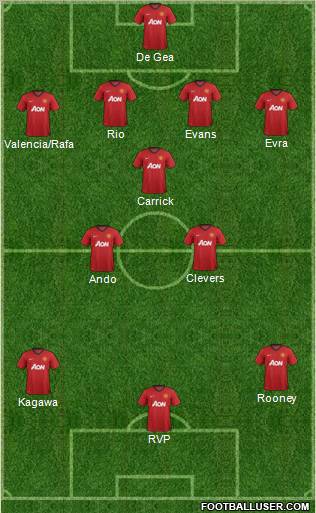 Manchester United Formation 2012
