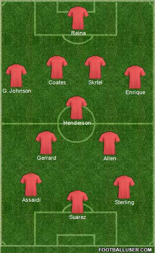 Europa League Team Formation 2012