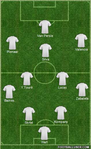Dream Team Formation 2012