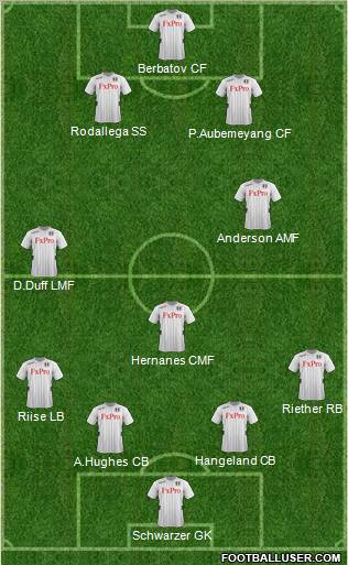 Fulham Formation 2012