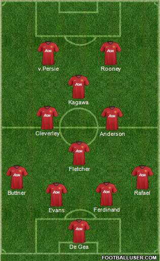 Manchester United Formation 2012