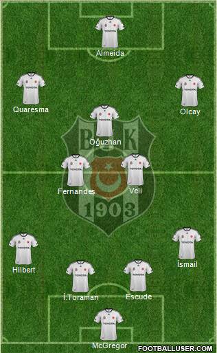 Besiktas JK Formation 2012