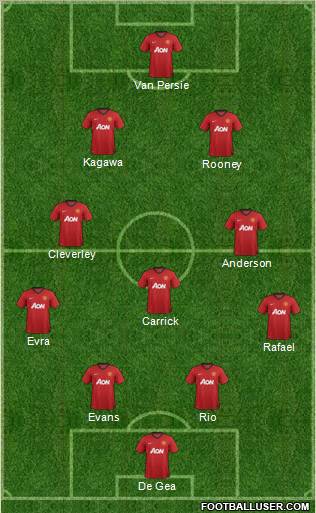Manchester United Formation 2012