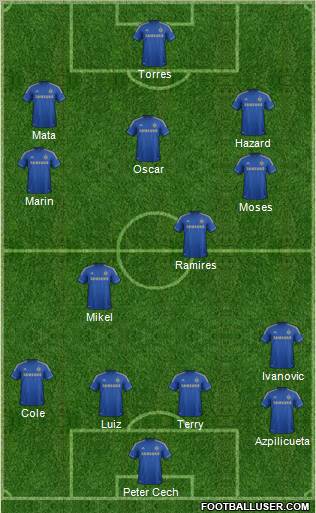 Chelsea Formation 2012
