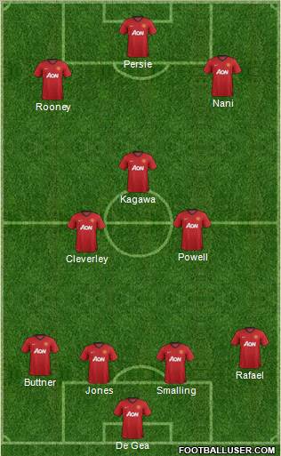 Manchester United Formation 2012