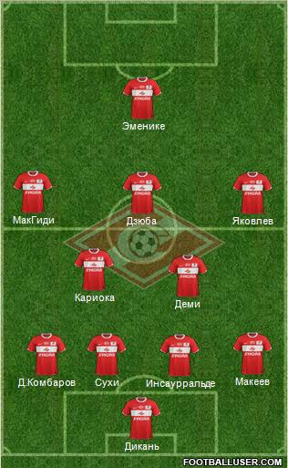 Spartak Moscow Formation 2012