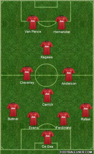 Manchester United Formation 2012