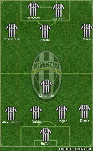 Juventus Formation 2012