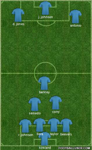 Championship Manager Team Formation 2012