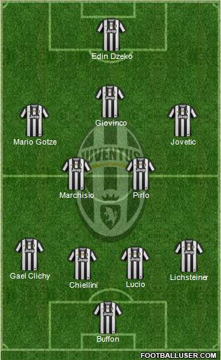Juventus Formation 2012