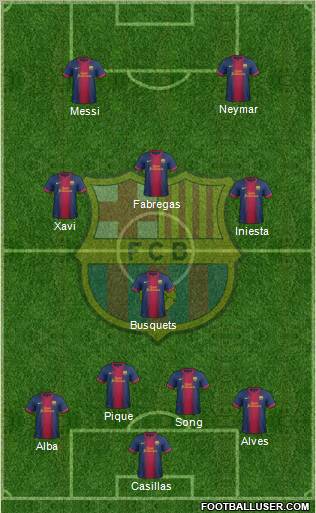F.C. Barcelona Formation 2012