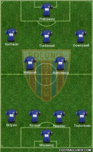 Polonia Bytom Formation 2012