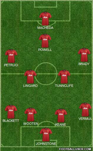 Manchester United Formation 2012