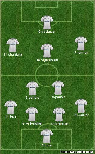 Tottenham Hotspur Formation 2012