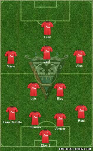 C.D. Mirandés Formation 2012