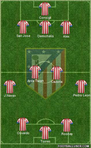 C. Atlético Madrid S.A.D. Formation 2012