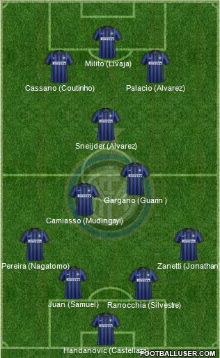 F.C. Internazionale Formation 2012