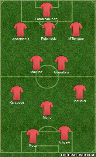 Dream Team Formation 2012