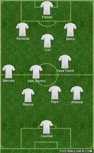 Dream Team Formation 2012