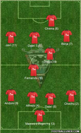 C.D. Mirandés Formation 2012