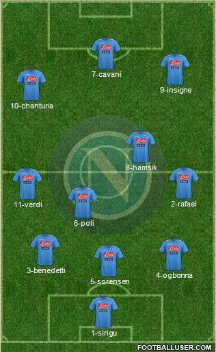 Napoli Formation 2012