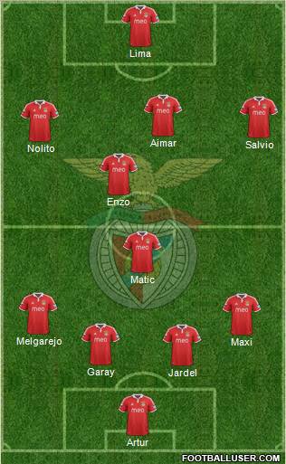 Sport Lisboa e Benfica - SAD Formation 2012