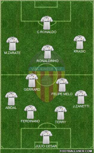Valencia C.F., S.A.D. Formation 2012