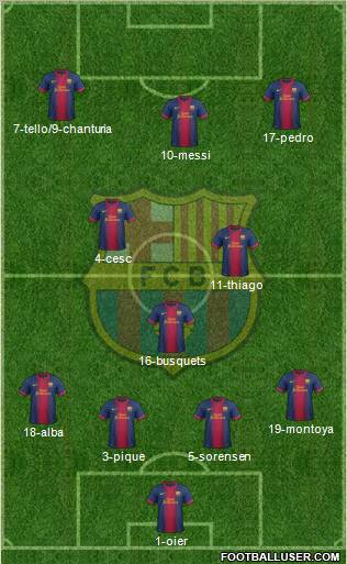 F.C. Barcelona Formation 2012