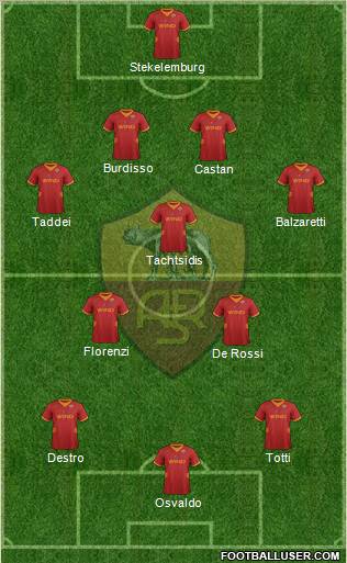AS Roma Formation 2012