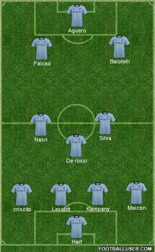 Manchester City Formation 2012