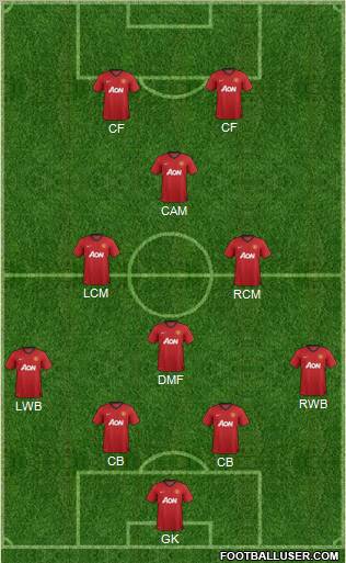 Manchester United Formation 2012