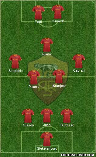 AS Roma Formation 2012