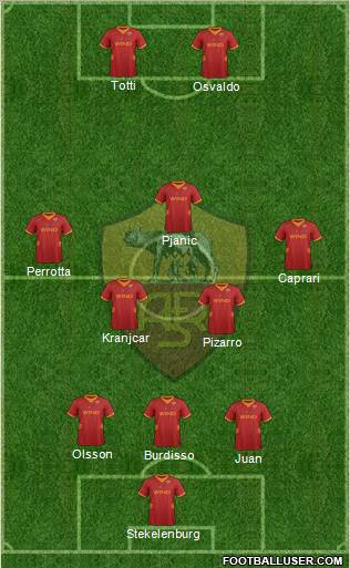 AS Roma Formation 2012