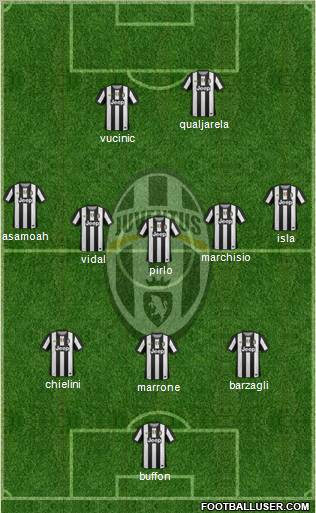 Juventus Formation 2012