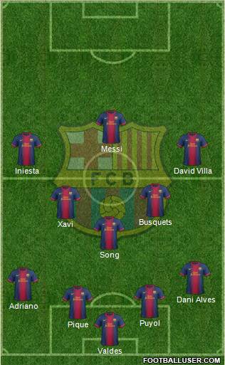 F.C. Barcelona Formation 2012