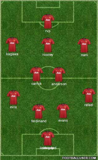Manchester United Formation 2012