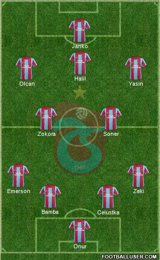 Trabzonspor Formation 2012