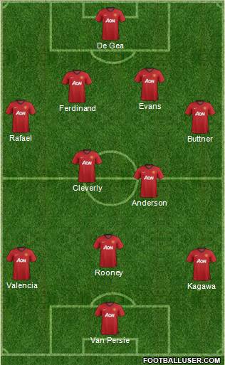 Manchester United Formation 2012