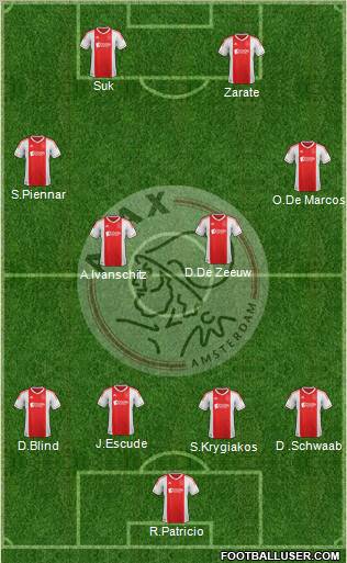 AFC Ajax Formation 2012