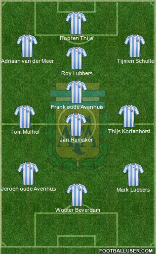 Argentina Formation 2012