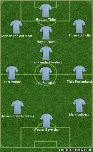 Dream Team Formation 2012