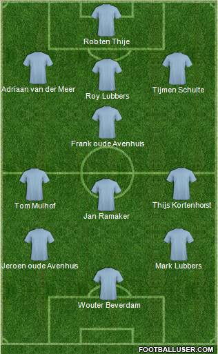 Dream Team Formation 2012