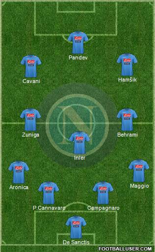 Napoli Formation 2012