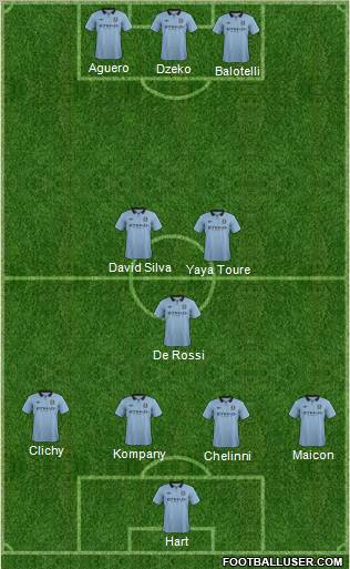 Manchester City Formation 2012