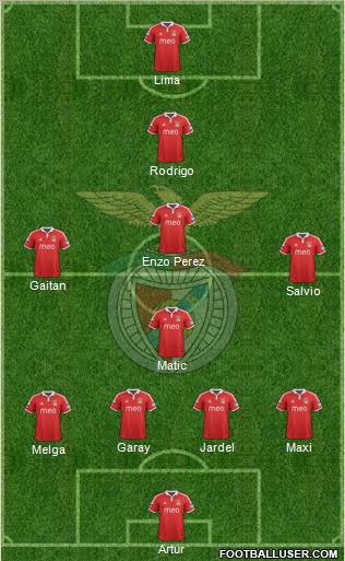 Sport Lisboa e Benfica - SAD Formation 2012