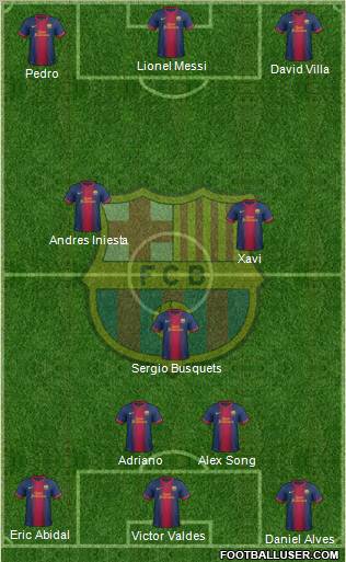 F.C. Barcelona Formation 2012