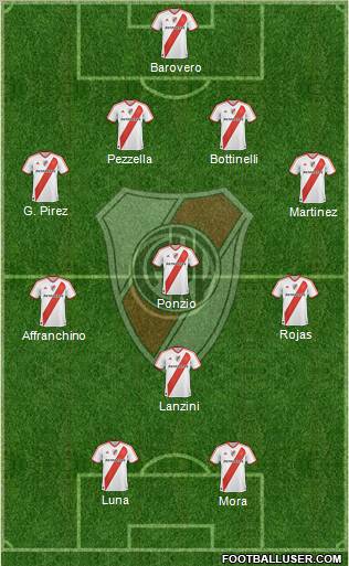 River Plate Formation 2012