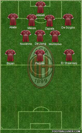 A.C. Milan Formation 2012