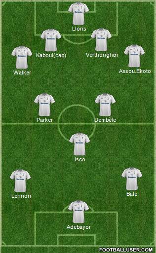 Tottenham Hotspur Formation 2012